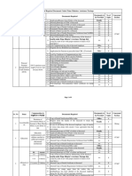 List of Required Documents Under Prime Ministers Assistance Package