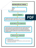 Resumen Administracion de Ventas S