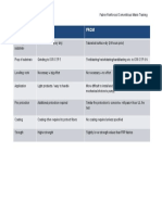 FRP Vs FRCM Table PDF