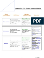 Les classes grammaticales