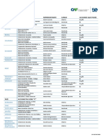 Accionistas Caf 202004 03 PDF