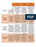 Kjohnson Personalized Learning Products Rubric