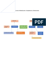 MAPA MENTAL TEORÍA DE LA GLOBALIZACIÓN.docx