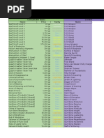 D&D 5E Random Loot Table | PDF