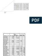 Analisis Skalogram Fasilitas