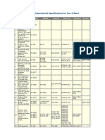 Indian standards for structural and alloy steel products