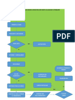 Diagrama de Flujo Desde El Inicio Del Día Hasta La Llegada A Trabajar