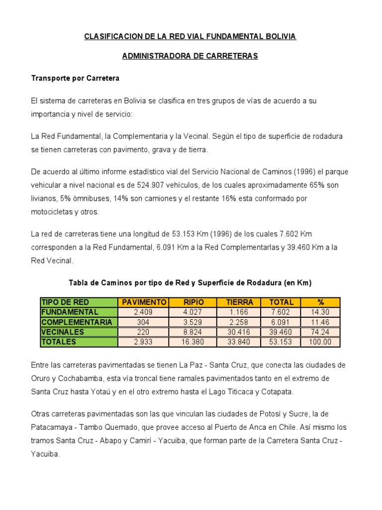Clasificación de la Red Vial en Bolivia | PDF | La carretera ...