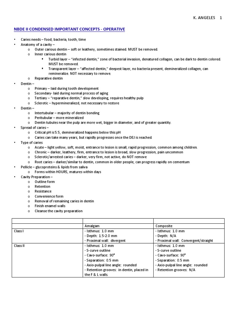 Nbde Ii Download Free PDF Human Tooth Dentin