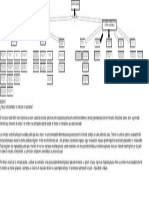 Mapa Conceptual y Ensayo