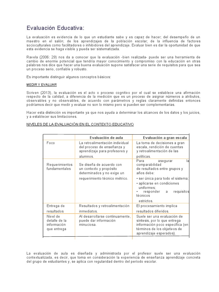 Tipos y Niveles de Evaluación Educativa | PDF | Evaluación | Maestros