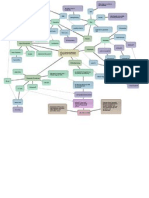 Hysterectomy Pt Map