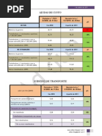 adduo - ajudas_custo; 2011.jan.01
