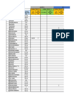 Análisis de canales de TVRO en diferentes estaciones