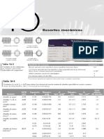 CAPITULO 10-Resortes Formulas 