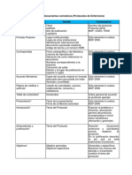 Estructura de Documentos Normativos-Protolos Enf.