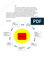 Mapa Mental Comunidad