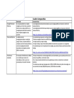 Cuadro Comparativo Eje2