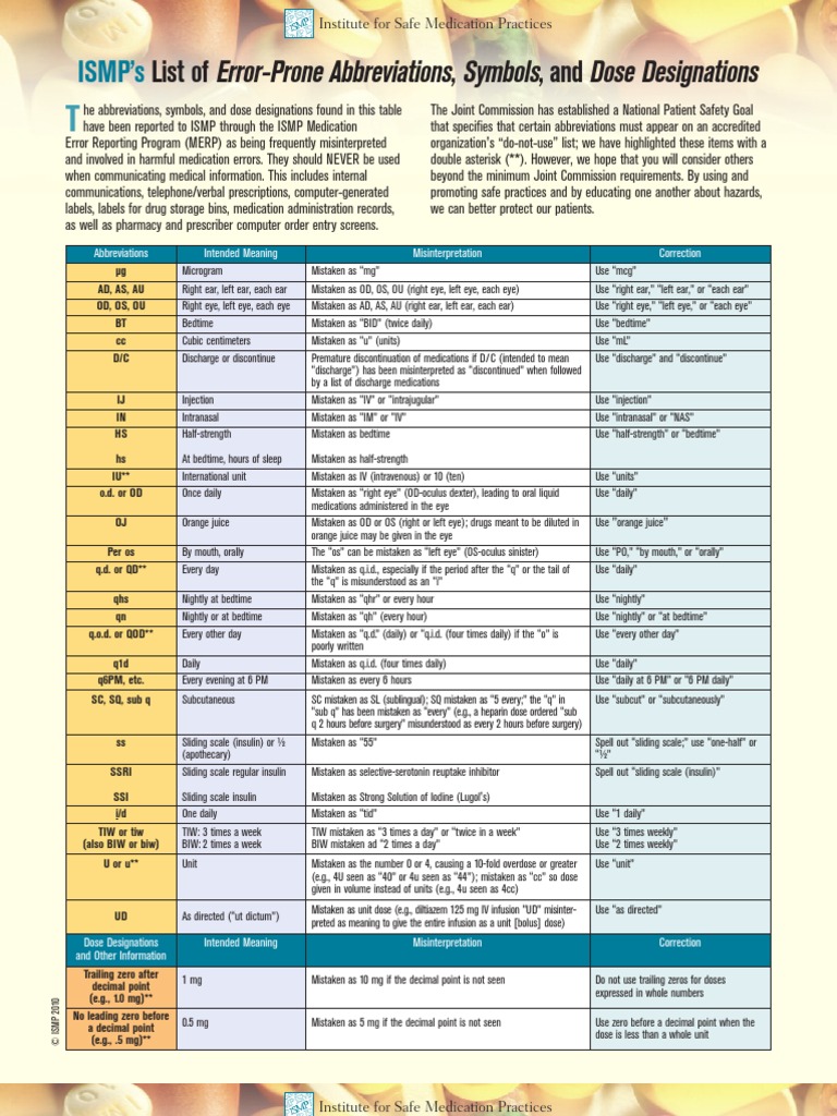 Error Prone Abbreviations Medical Prescription Pharmacology