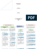 Mapa Conceptual - Tratamientos Termicos PDF
