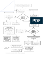 Clasificación sustancias orgánicas por solubilidad