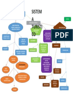 Mapa Mental Estructura Del Sectro Turistico - Jose Cantillo Salcedo