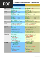 The Ultimate Cheat Sheet of Equivalents in Python and Javascript