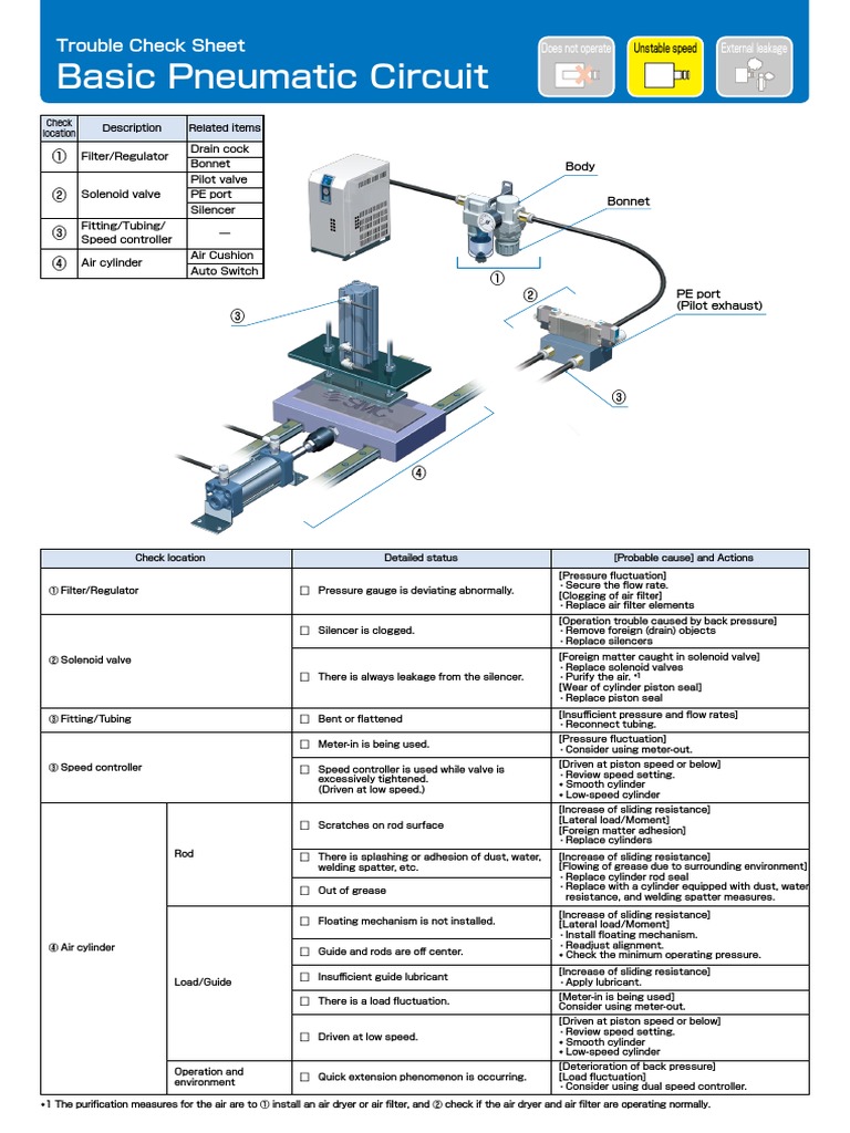 Troubleshooting Pneumatic Circuits A Guide to Identifying and