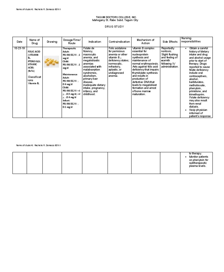Date Name of Drug Drawing Dosage/Time/ Route Indication