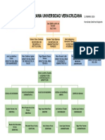 Organigrama UV