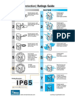 IP Ingress Protection Chart PDF