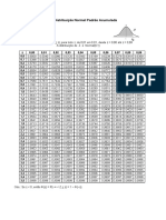 Tabela I: Distribuição Normal Padrão Acumulada