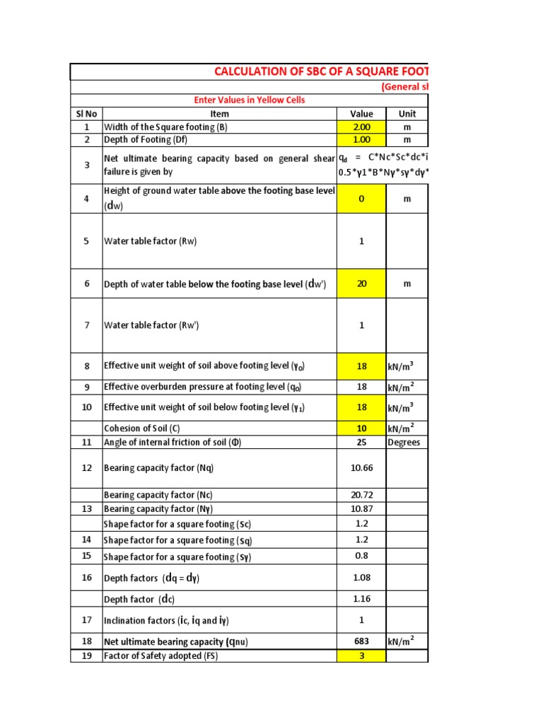 SBC of Soil by CPhi Values PDF Solid Mechanics Soil