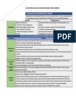 Esquema Gestión de Aula en El Programa Todos A Aprender