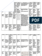 Summary of Theoretical Foundations of Nursing