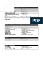 Key Curriculum Models and Their Publication Dates