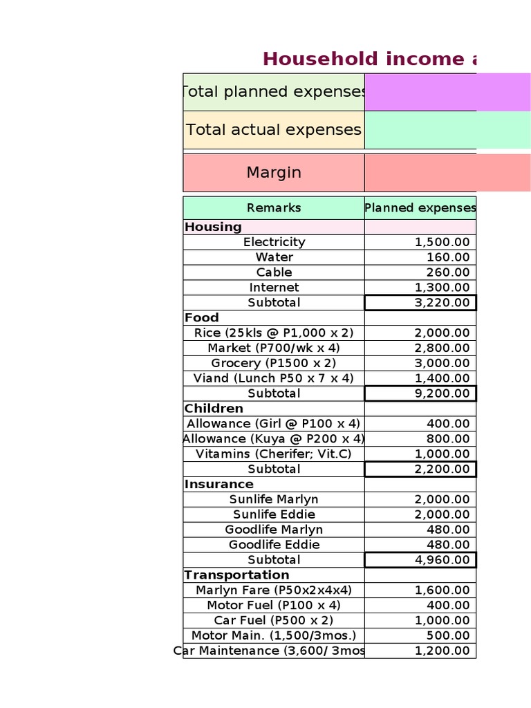 Household Income and Expense Breakdown | PDF