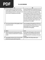 PLC VS DDC comparison