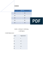 TUGAS Statistik Megawati