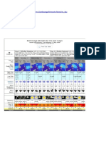 ZCTIDEFORECAST