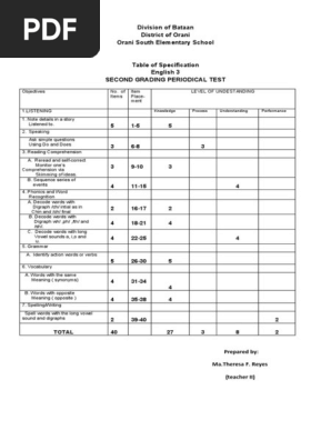 2nd PERIODICAL TEST ENGLISH GRADE 3,FINAL(2) (1)
