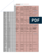 Absensi Data KP Desa