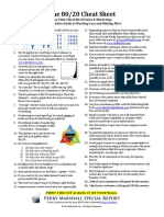 80 20 Marketing Sales Pareto Cheat Sheet.pdf