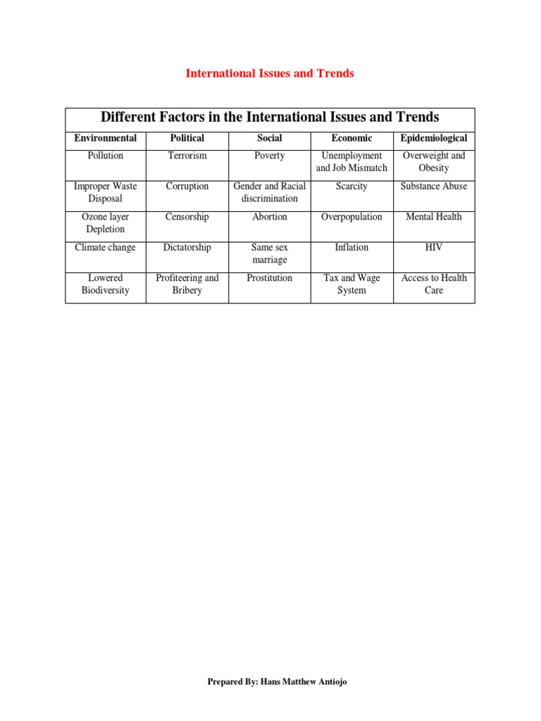 Key International Issues and Trends | PDF