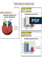 Performance PPK PDF