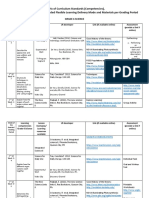 Matrix of Curriculum Standards (Competencies), With Corresponding Recommended Flexible Learning Delivery Mode and Materials Per Grading Period