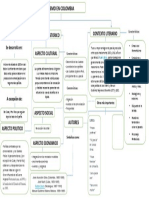 Mapa Conceptual MODERNISMO