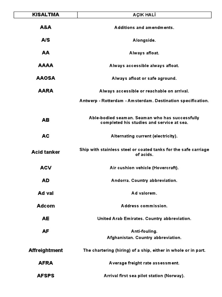 Shipping Abbreviations Explained | PDF | Tonnage | Shipping