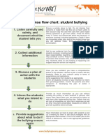 School Response Flow Chart: Student Bullying