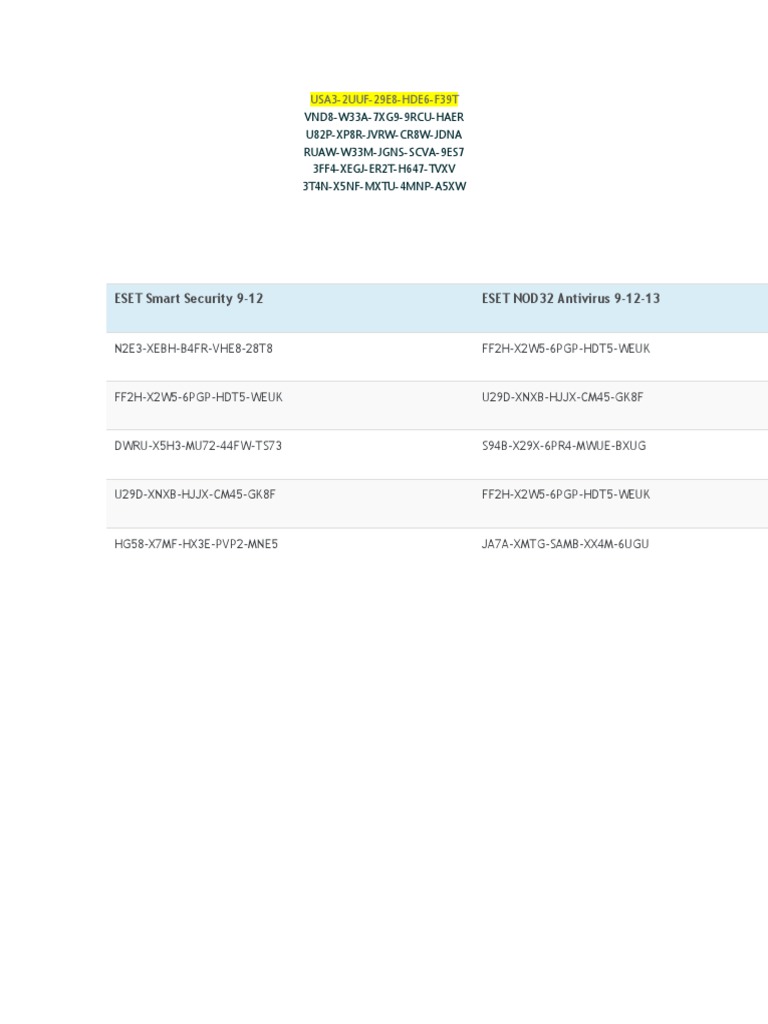 ESET Security License Codes | PDF